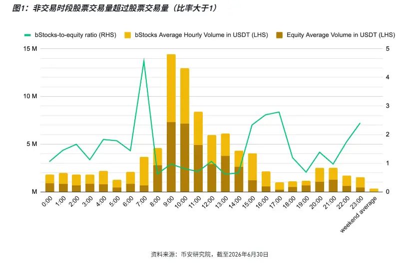 币安交易所股票业务行情分析