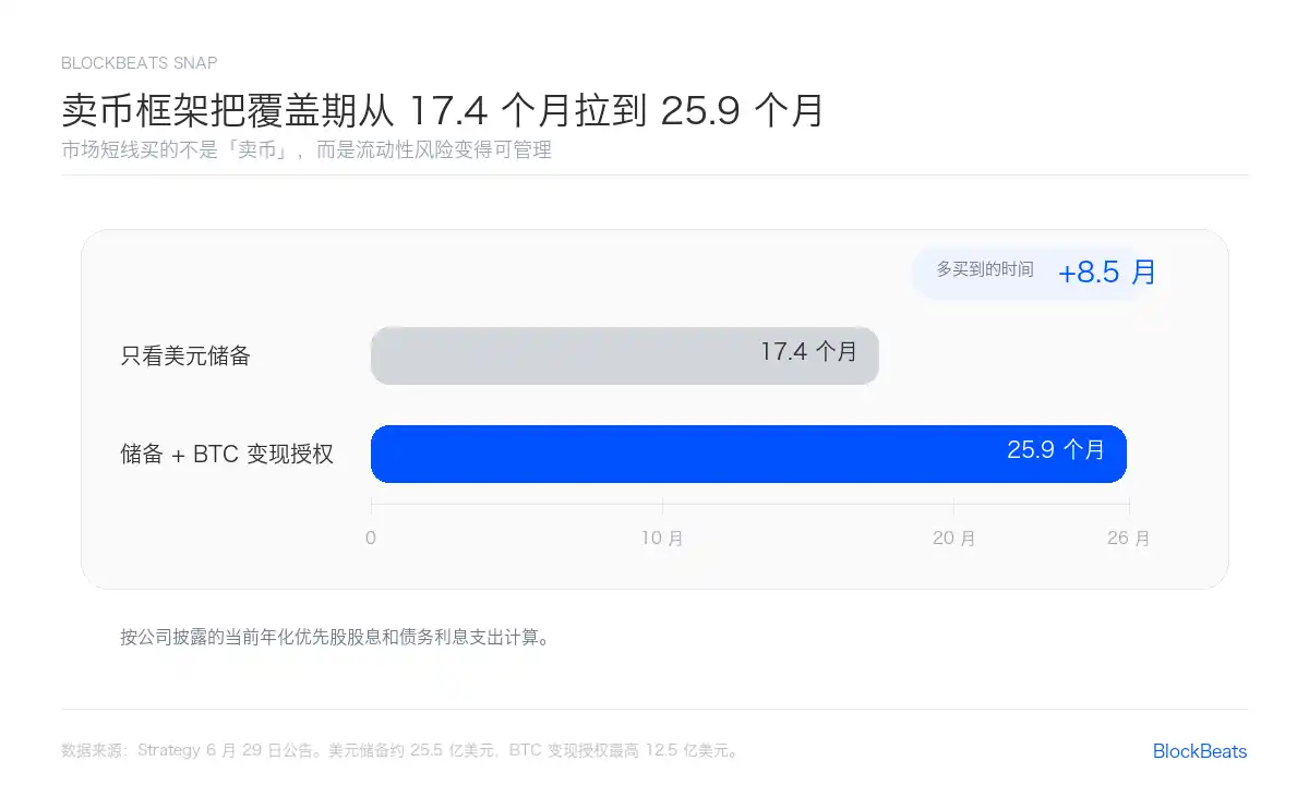 491 枚对 MSTR 是利好还是利空？
