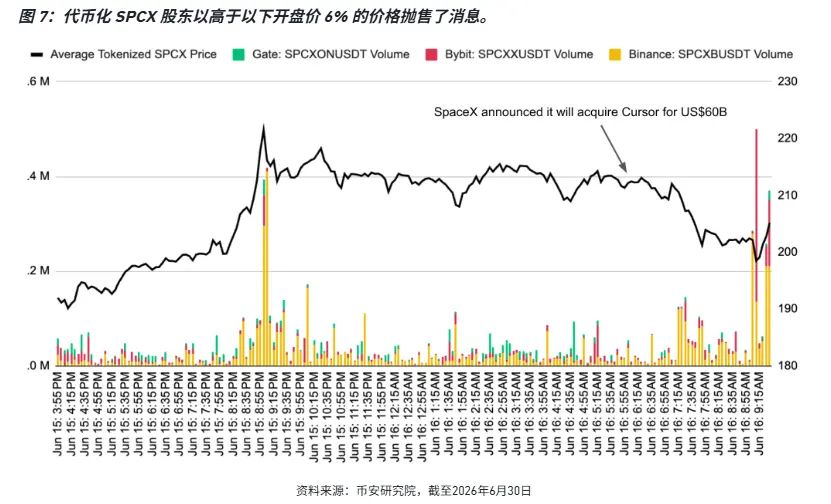 币安交易所股票业务行情分析