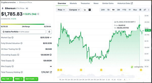 Robinhood Chain的成功，对以太坊而言是利好还是利空？_图2