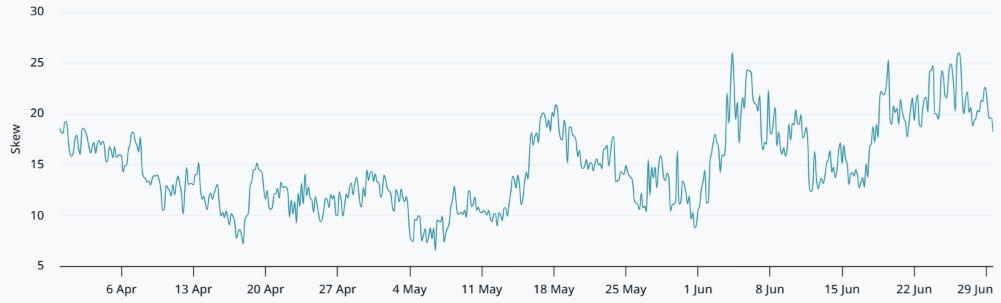 BTC看跌比率创年高，空头剑指5.5万