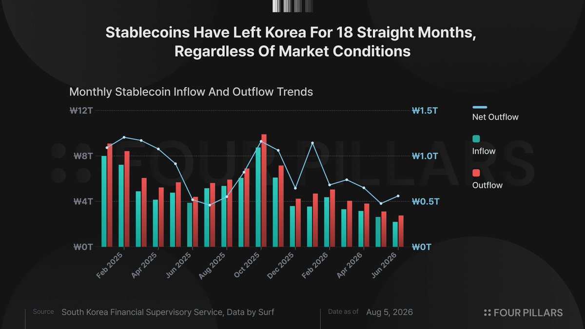 Upbit 急了，一场旨在挽回稳定币份额的仓促反击