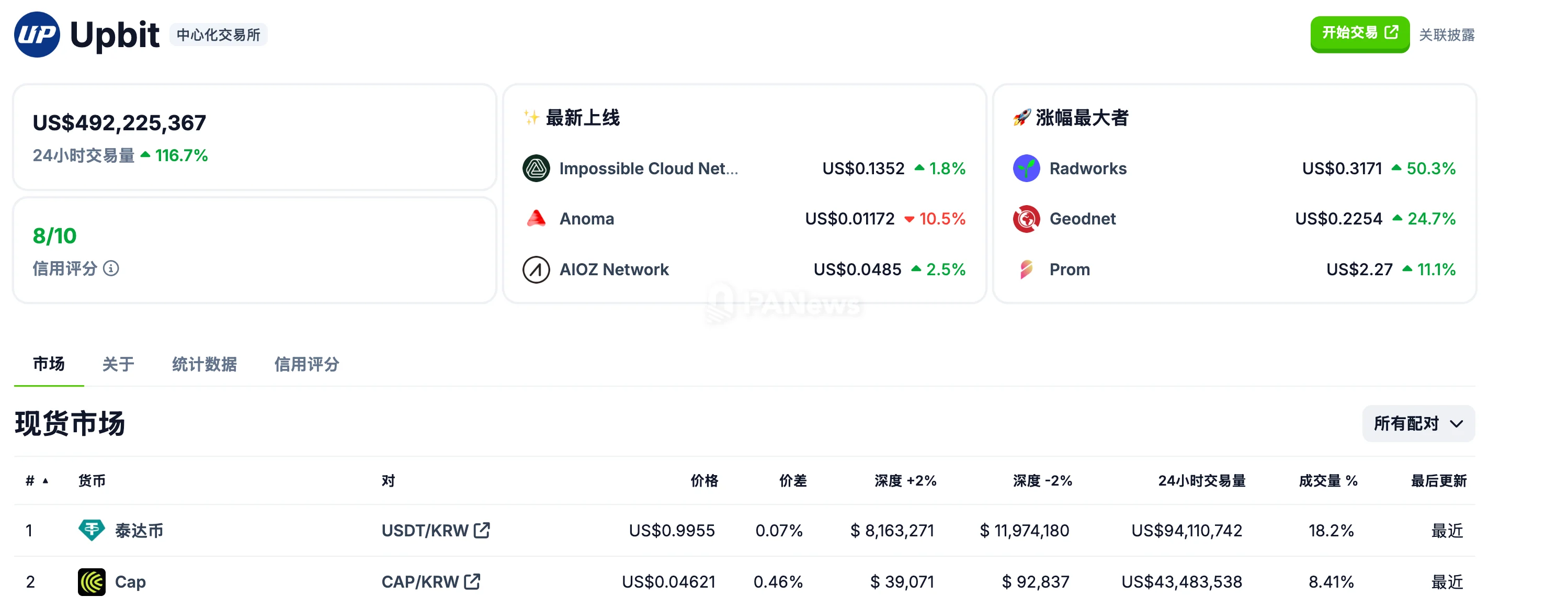 Upbit和Bithumb交易所上币竞争升温