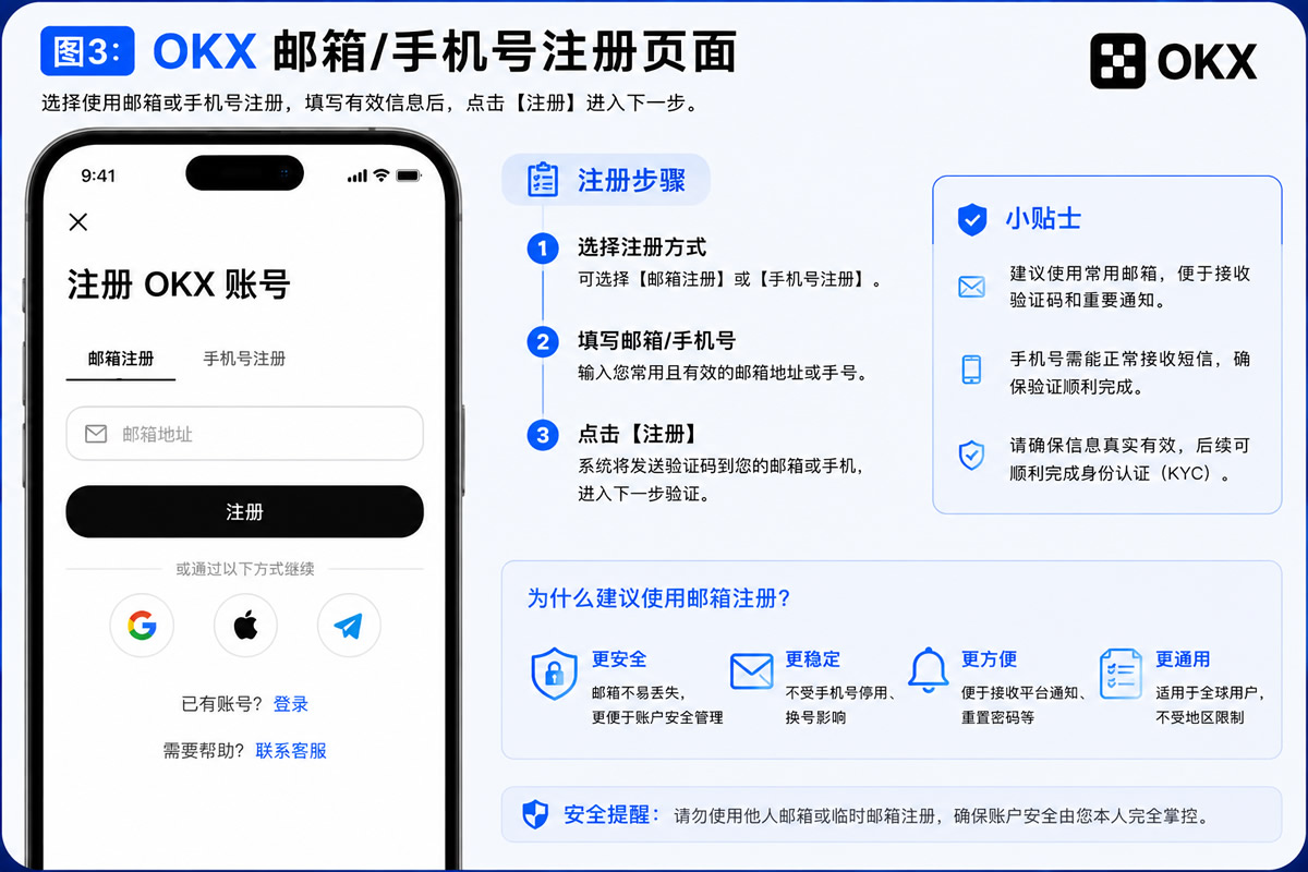 2026年OKX怎么注册？欧意新手开户与安全设置完整教程