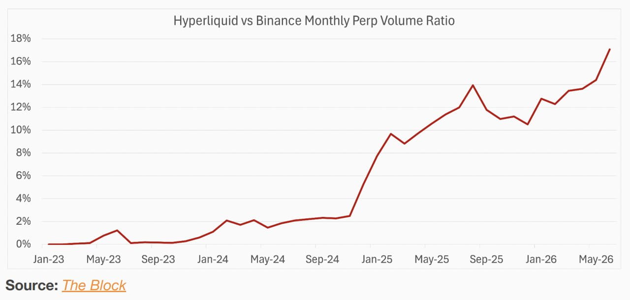 Hyperliquid(HYPE)币估值