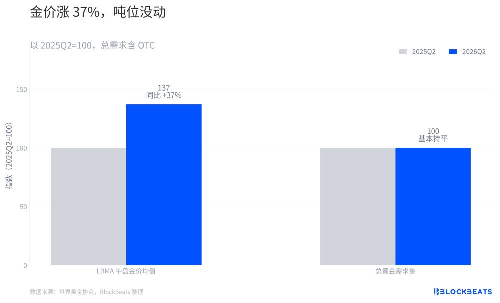 黄金上涨趋势重新开启
