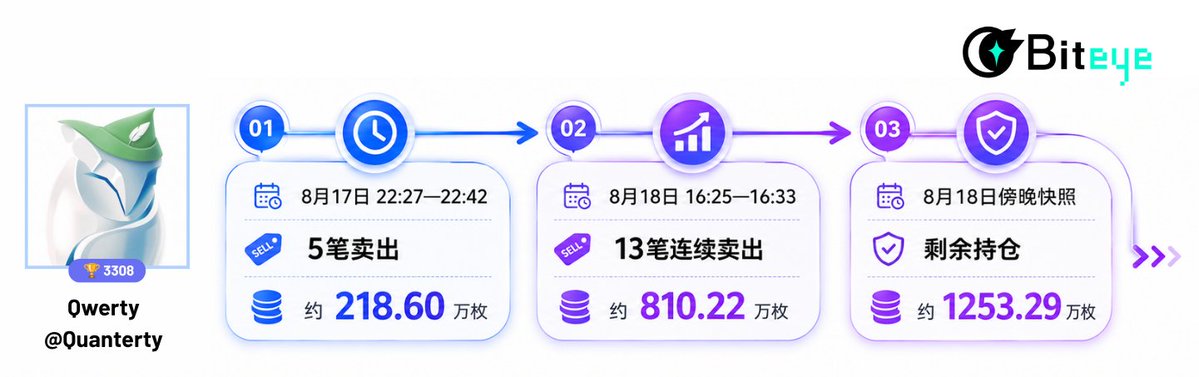 Meme币牛来生命周期复盘