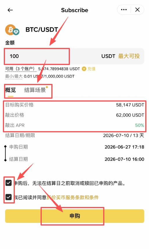 币圈所有赚钱方法有哪些？2026完整盘点