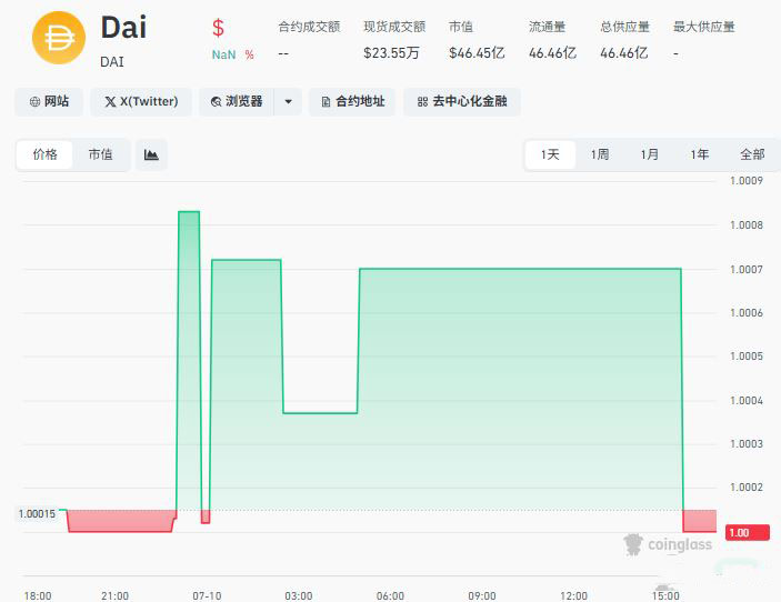 DAI