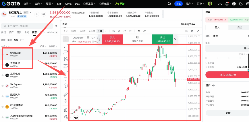 Gate交易所怎么买韩股?注册+买币+韩股交易完整步骤2026
