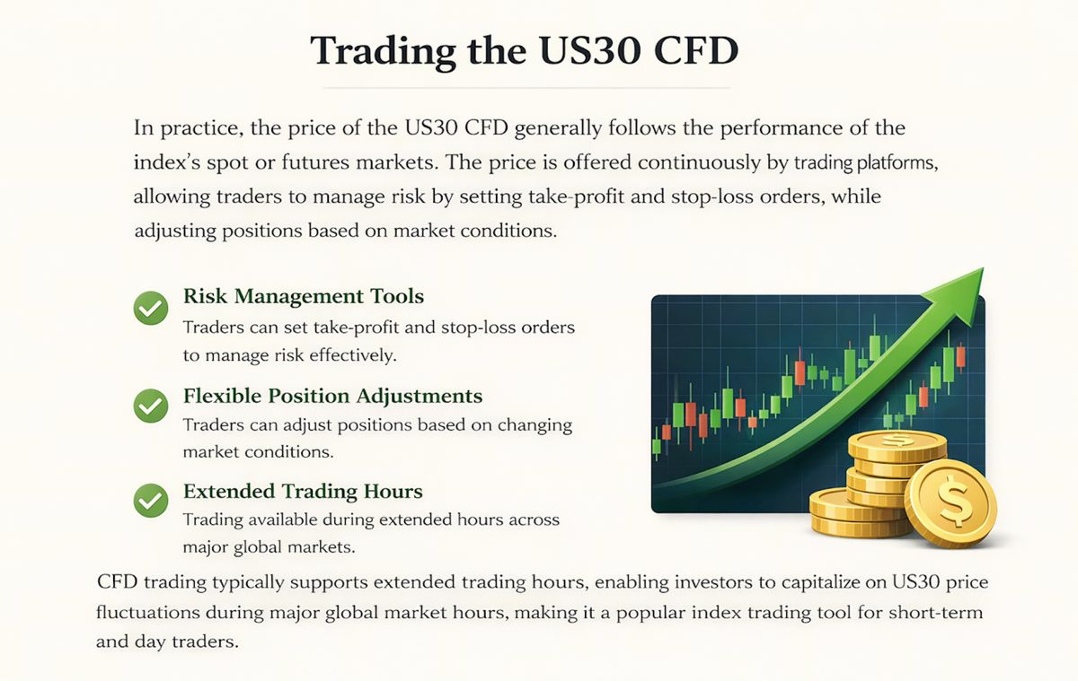 US30 CFD 交易机制详解