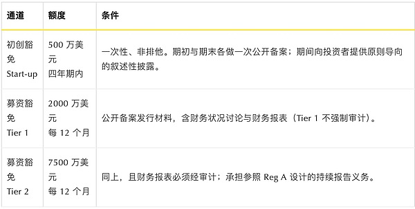 SEC加密新规拆解