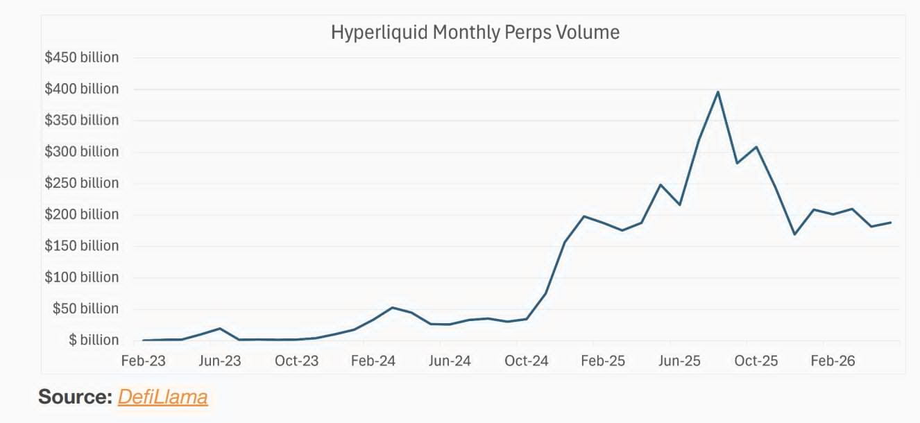 Hyperliquid(HYPE)币估值