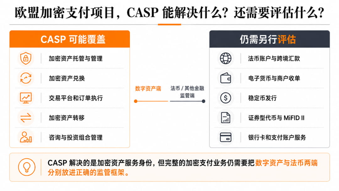 CASP 很重要，但它不是欧盟金融业务的万能牌