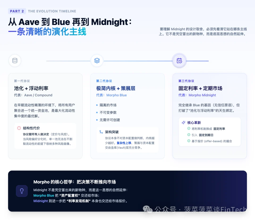 从 Aave 到 Blue 再到 Midnight：一条清晰的演化主线