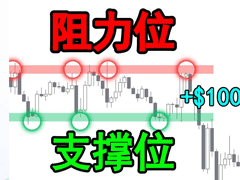 技术交易入门：深入解析支撑与阻力实战应用