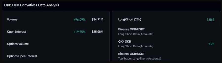 OKB突破直逼阻力位