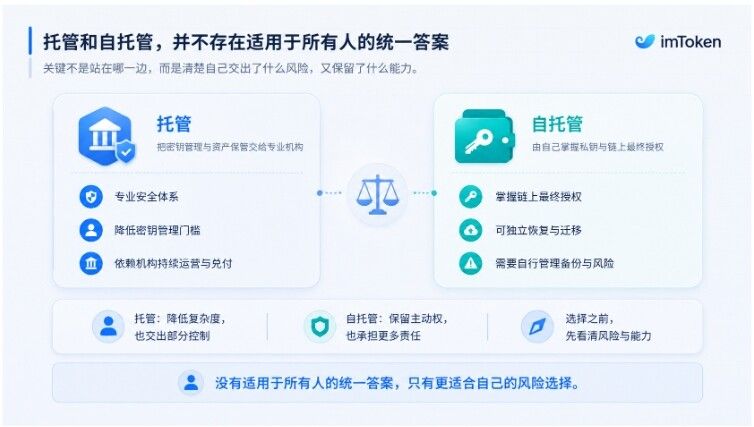 自托管保留的是另一条路
