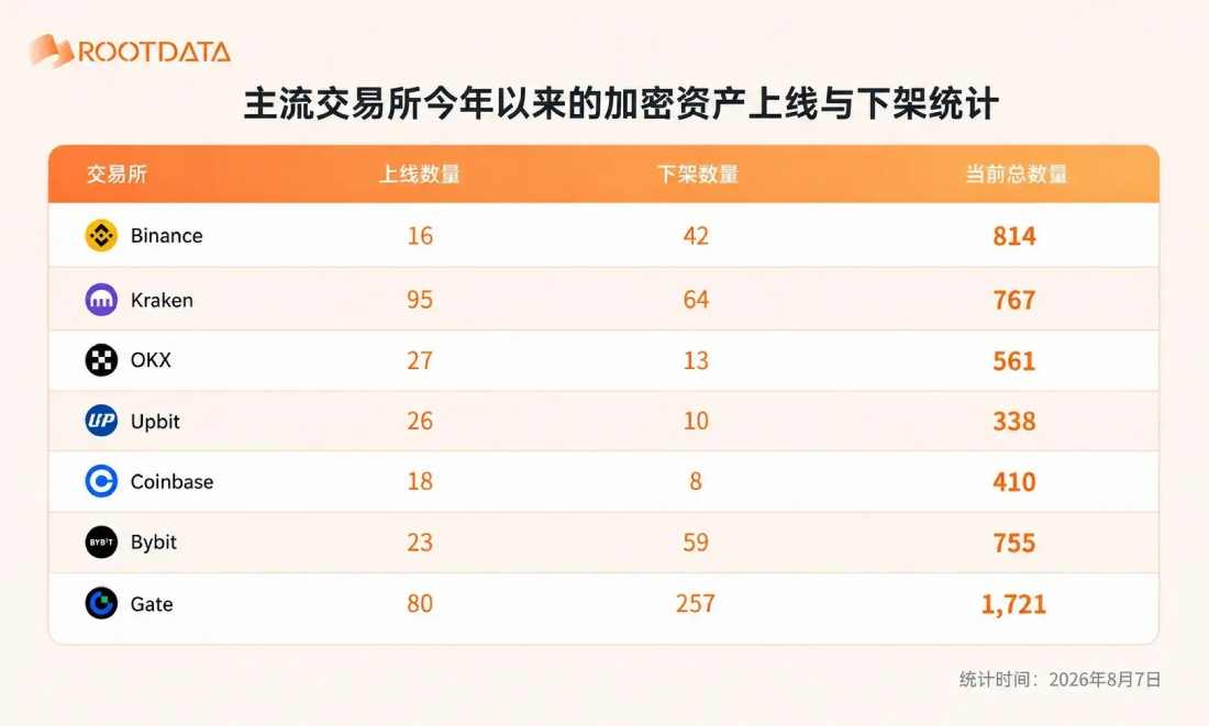 交易所上币规则大洗牌