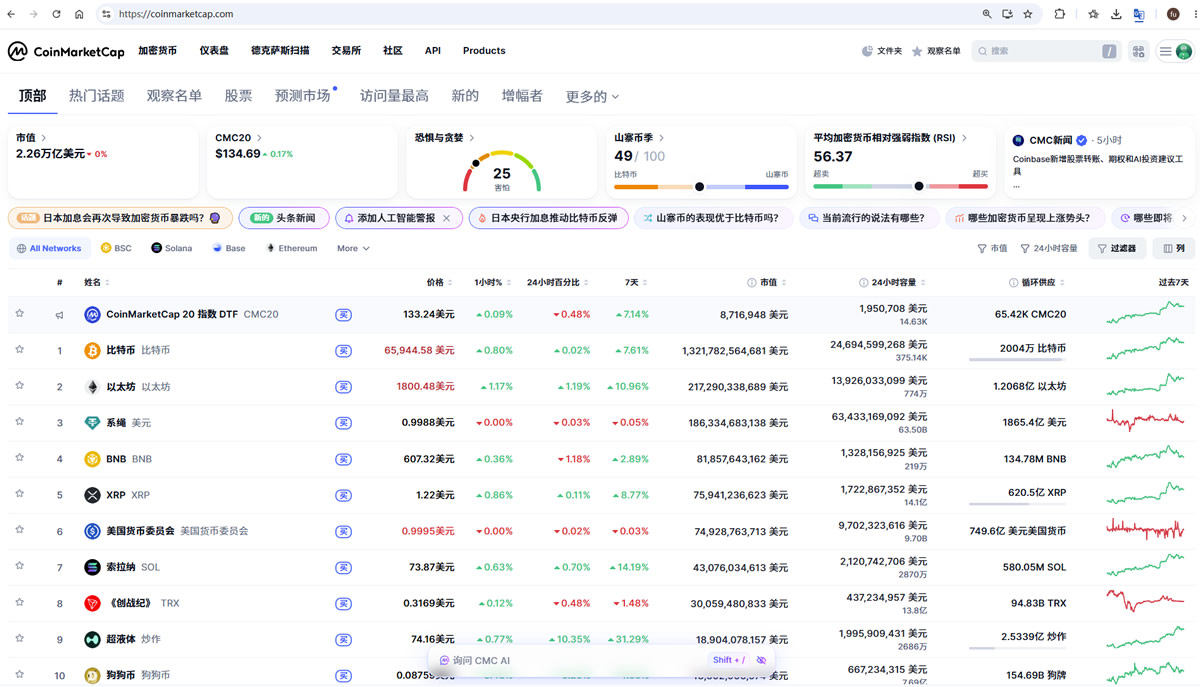 什么是币圈常用的行情软件?CoinMarketCap和CoinGecko怎么用?