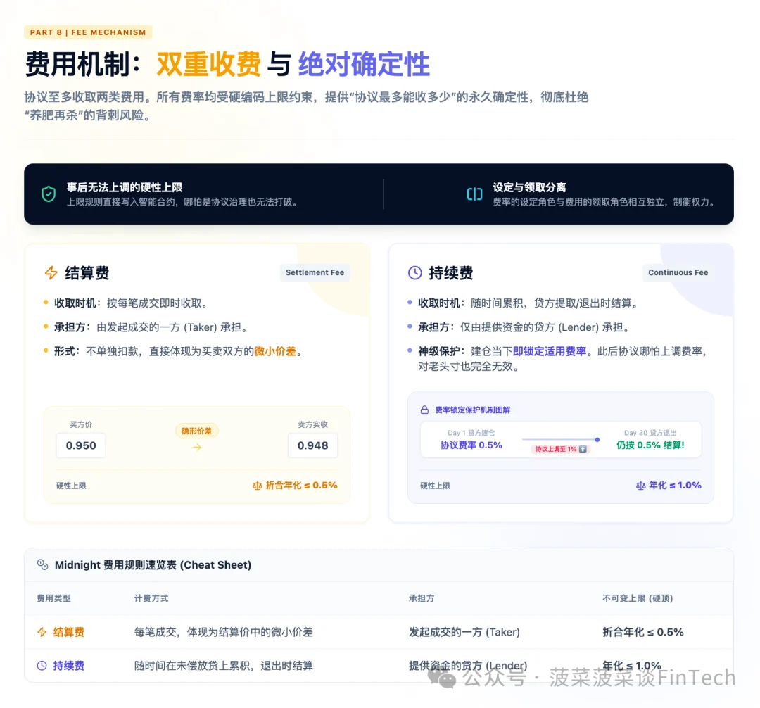 新费用类型：结算费与持续费