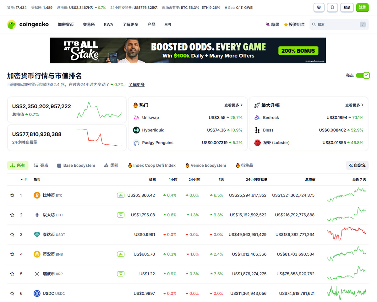什么是币圈常用的行情软件?CoinMarketCap和CoinGecko怎么用?