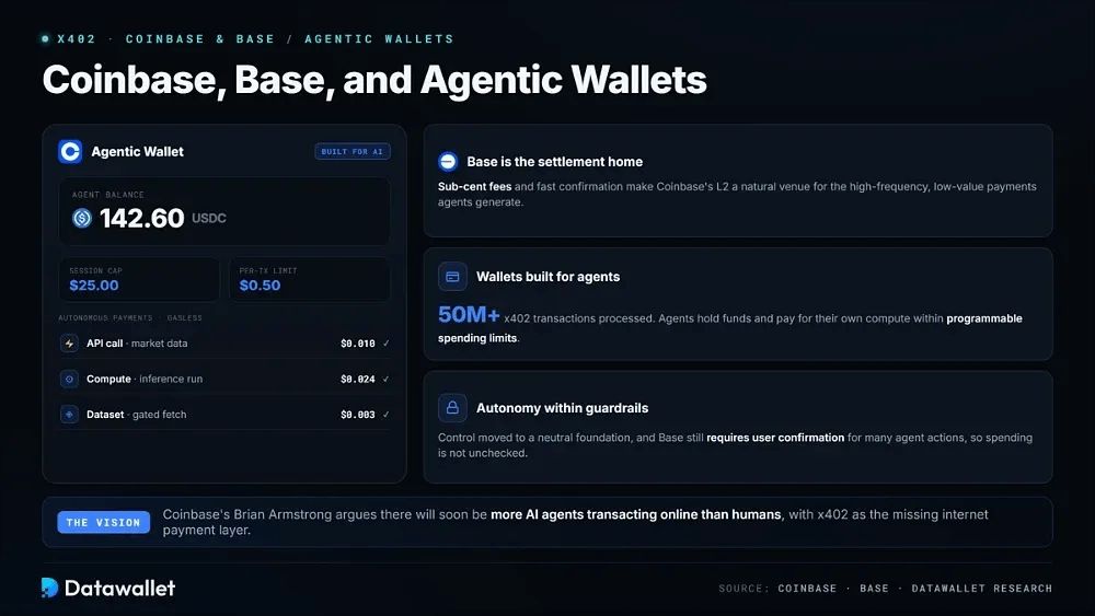 Coinbase、Base和Agentic Wallets