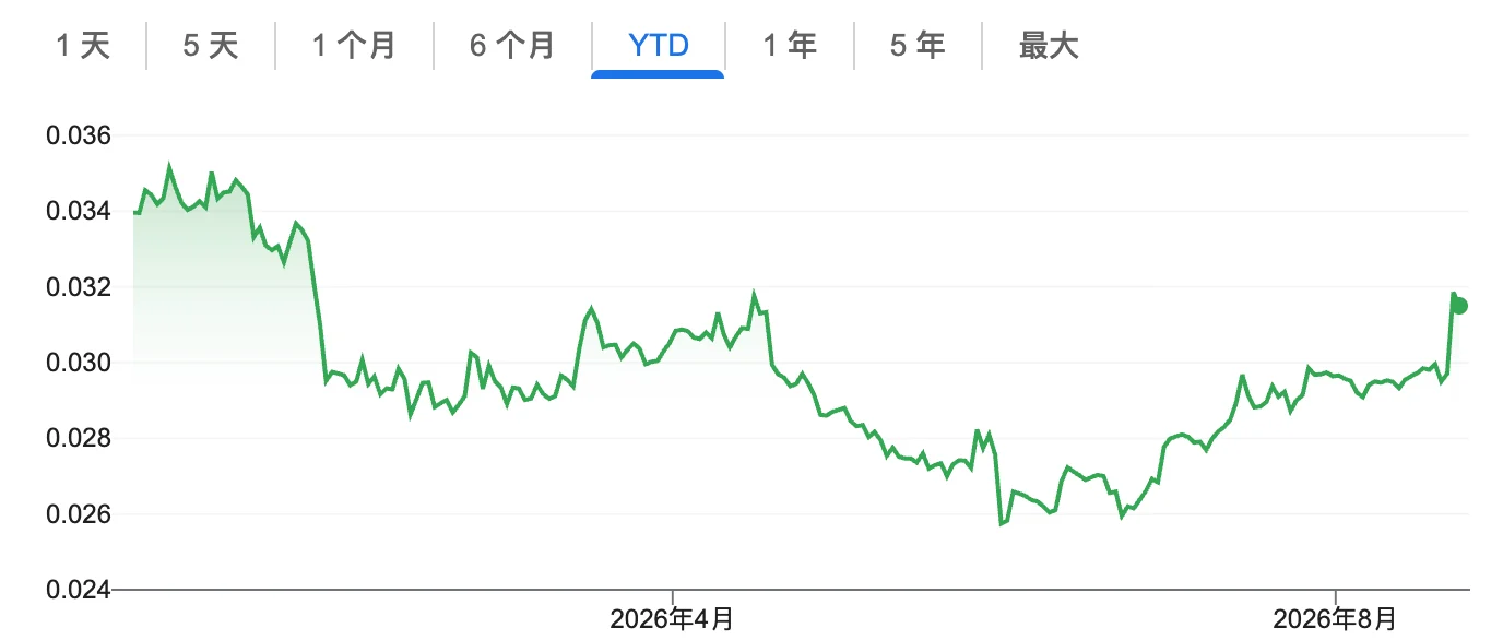ETH重返黄金线有何不同