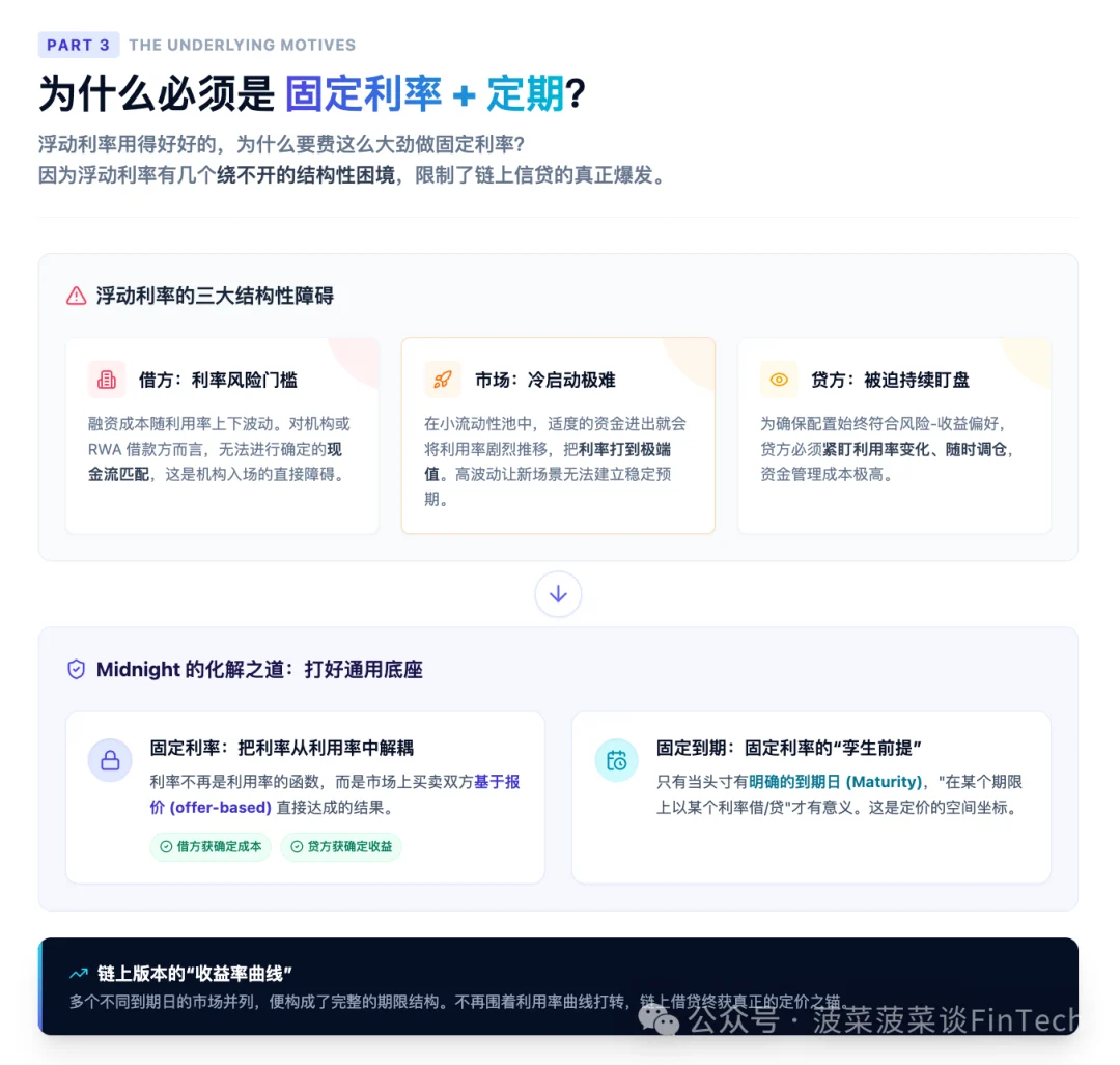 为什么是固定利率 + 定期？——讲清底层动机