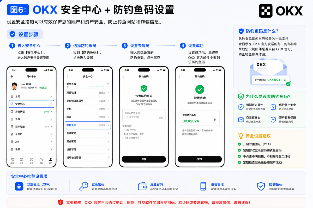 2026年OKX怎么注册？欧意新手开户与安全设置完整教程
