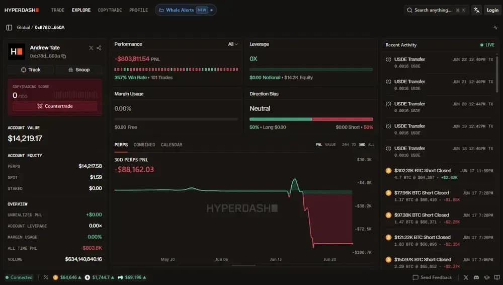 如何使用Hyperliquid钱包追踪器？