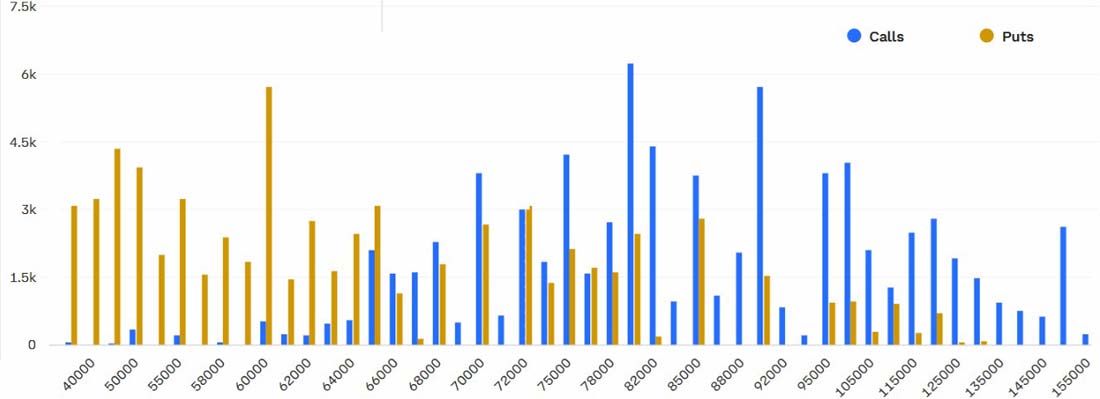 130亿BTC期权到期