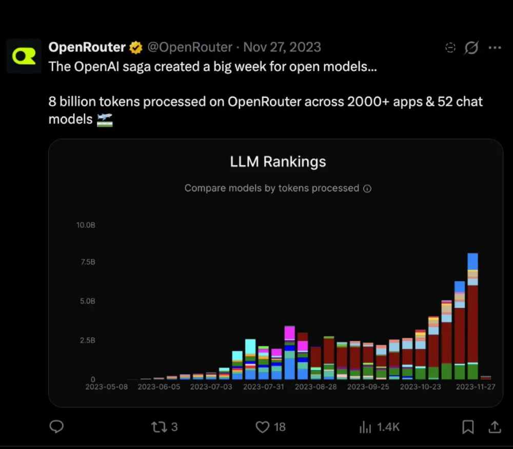 OpenRouter早期投资人复盘