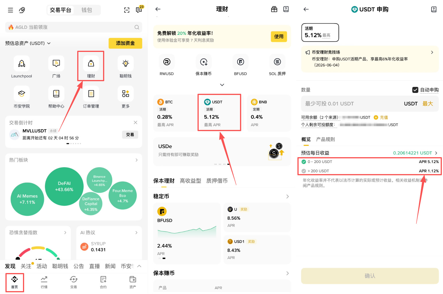 币圈所有赚钱方法有哪些？2026完整盘点