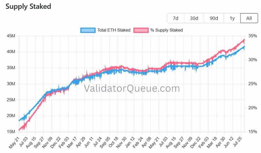 Bitmine以2.57亿质押收入补缺口并回购