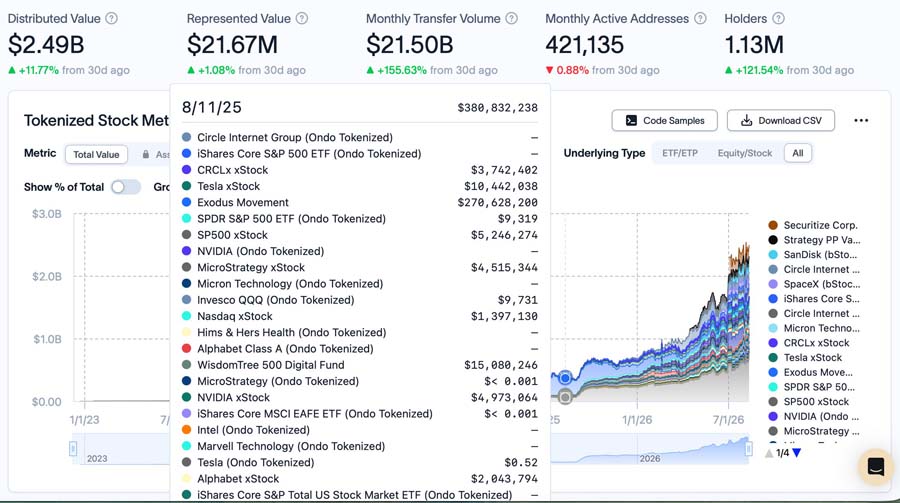 纳斯达克将收购LeveL Markets，推动“全天候在线”市场