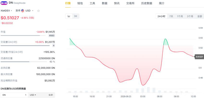 趋势二：AI、RWA与DePIN成为新赛道_图3