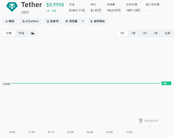 USDT