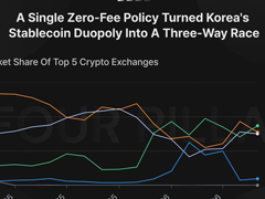 Upbit 发起稳定币价格战：短期促销难掩长期战略焦虑