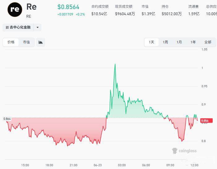 趋势二：AI、RWA与DePIN成为新赛道_图2