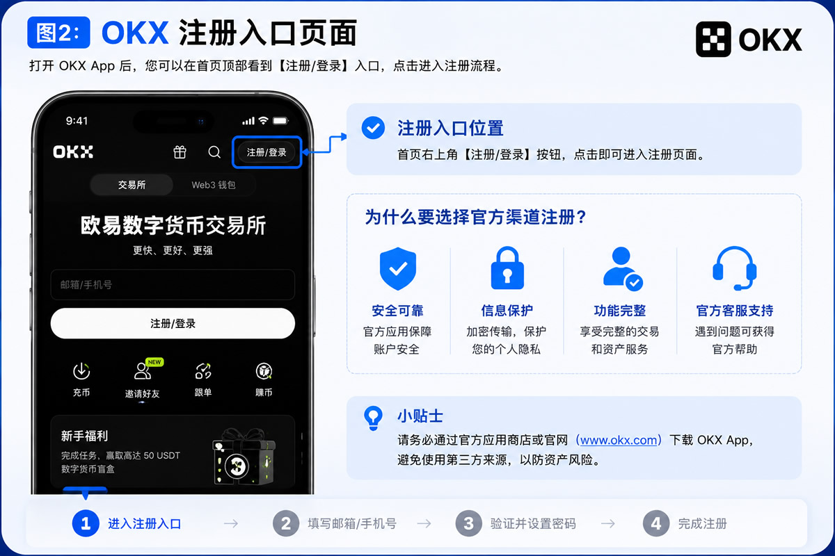 2026年OKX怎么注册？欧意新手开户与安全设置完整教程