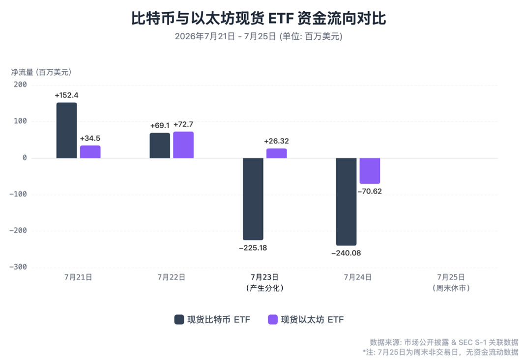 加密 ETF 迈入「生息时代」：摩根士丹利入局与定价重构
