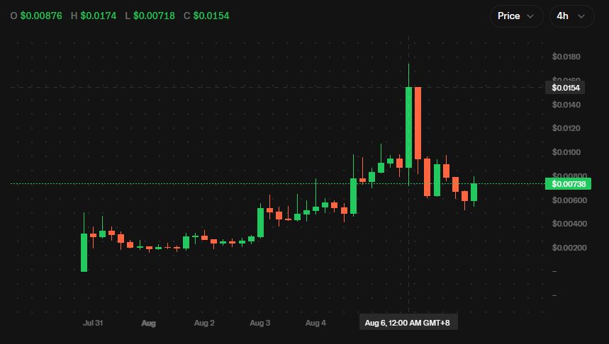 Pools.trade为何没跑出高市值Meme币