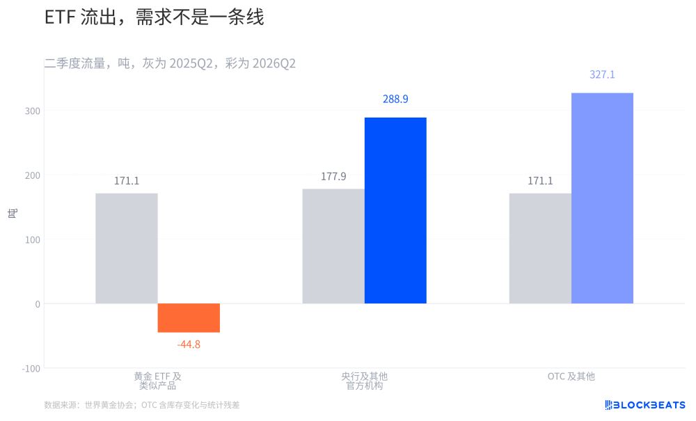 黄金上涨趋势重新开启