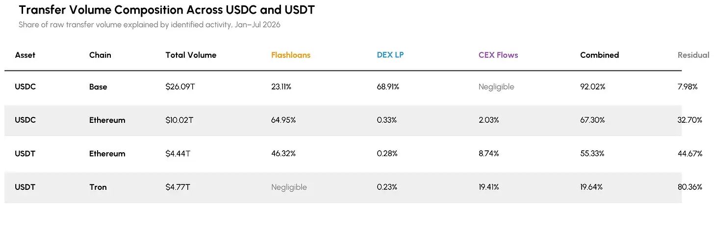 稳定币USDC与USDT转账量解析
