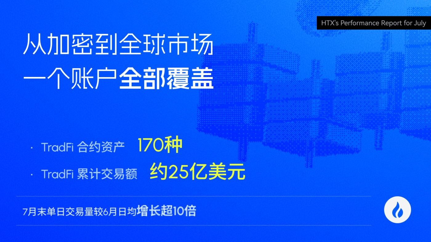 火币 HTX 发布 7 月成绩单：TradFi 专区持续进化，单日交易量创历史新高