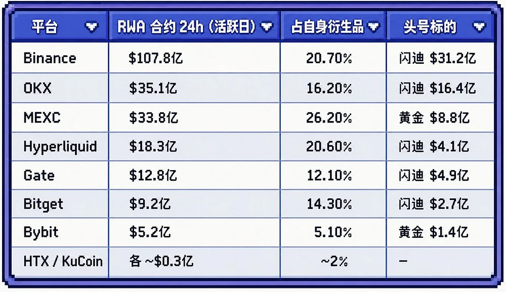 交易所储备金集体缩水