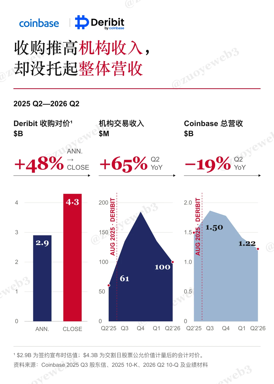 币安终结交易所财富效应，川普开启新一轮造富浪潮