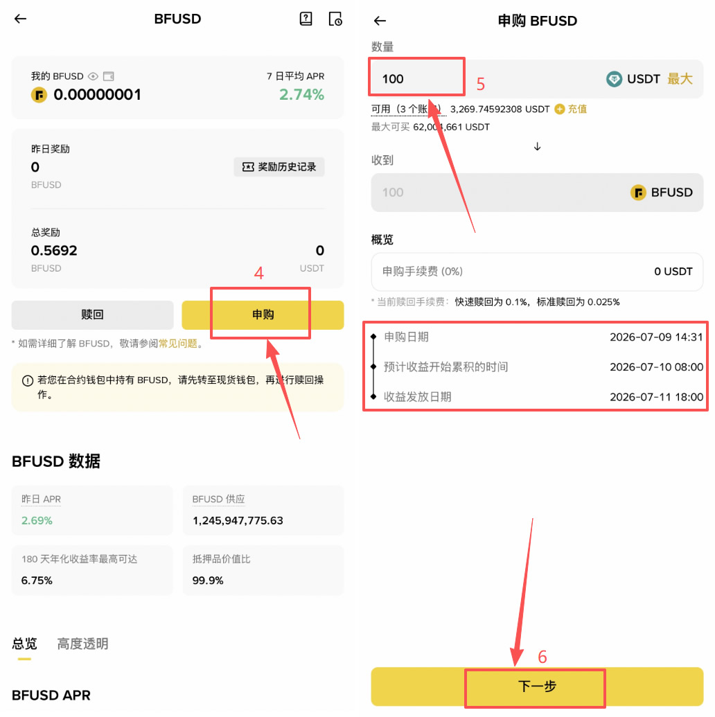币安稳定币收益产品：RWUSD、BFUSD、LDUSDT是什么？如何申购？