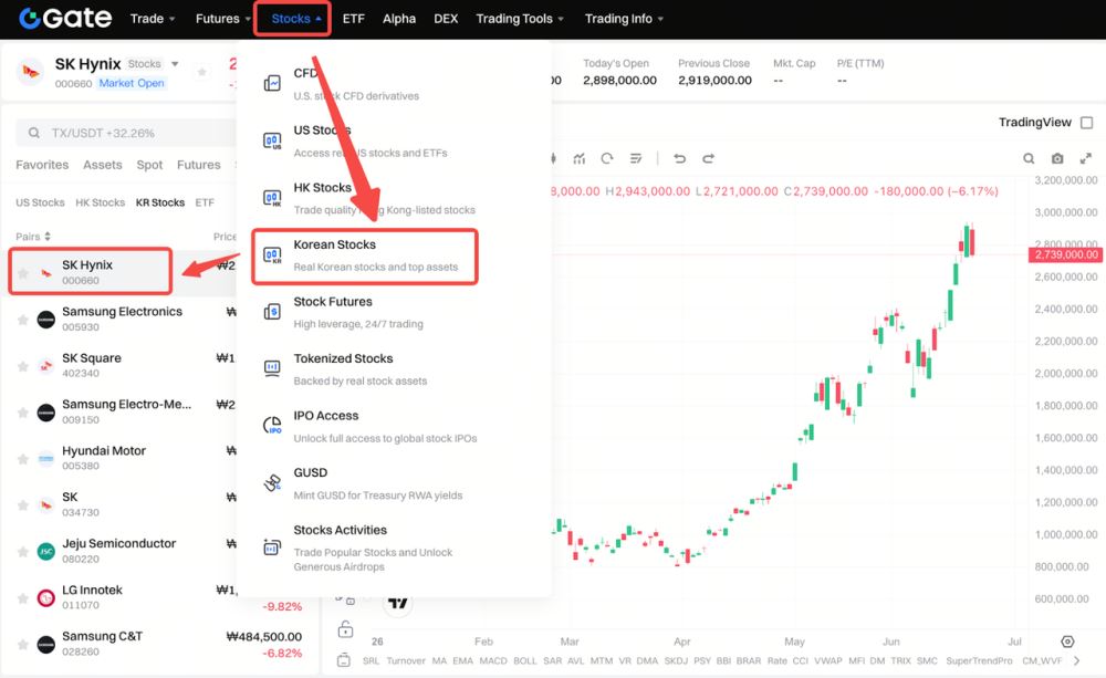 如何用USDT 买SK 海力士？
